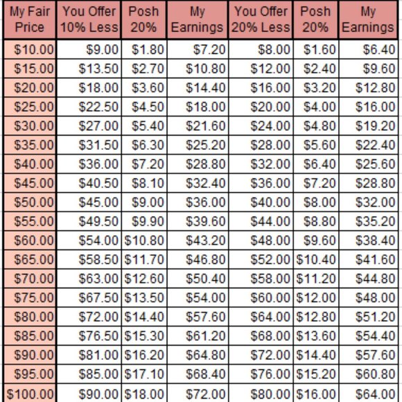 Reasonable Offers Welcome🌿 - Picture 2 of 2